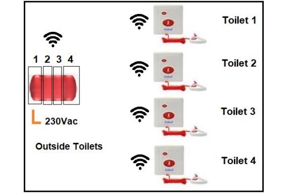 Nurse call light diagram