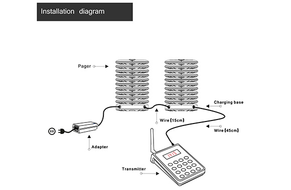 Wireless paging system