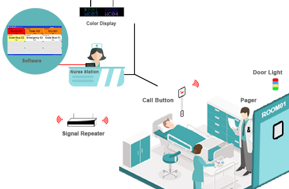 Nurse call system diagram