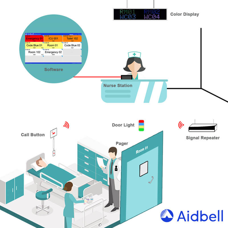 Best Wireless Nurse Call System - Aidbell