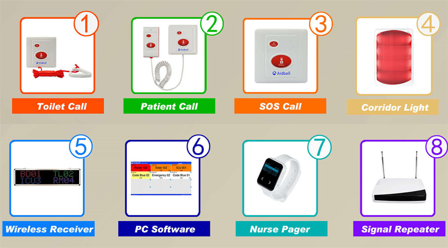Wireless Nurse Call - Enlighten