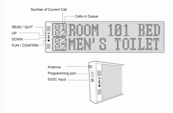 Wireless Paging Receiver