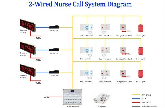 nurse call system diagram