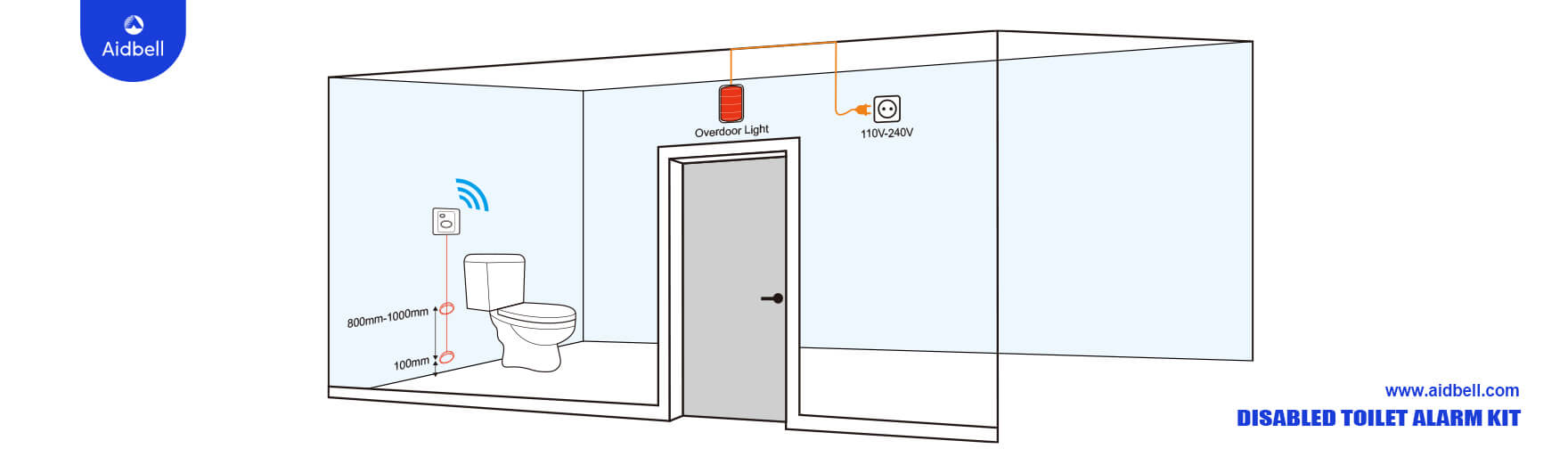 Disabled Alarm Kit Blog