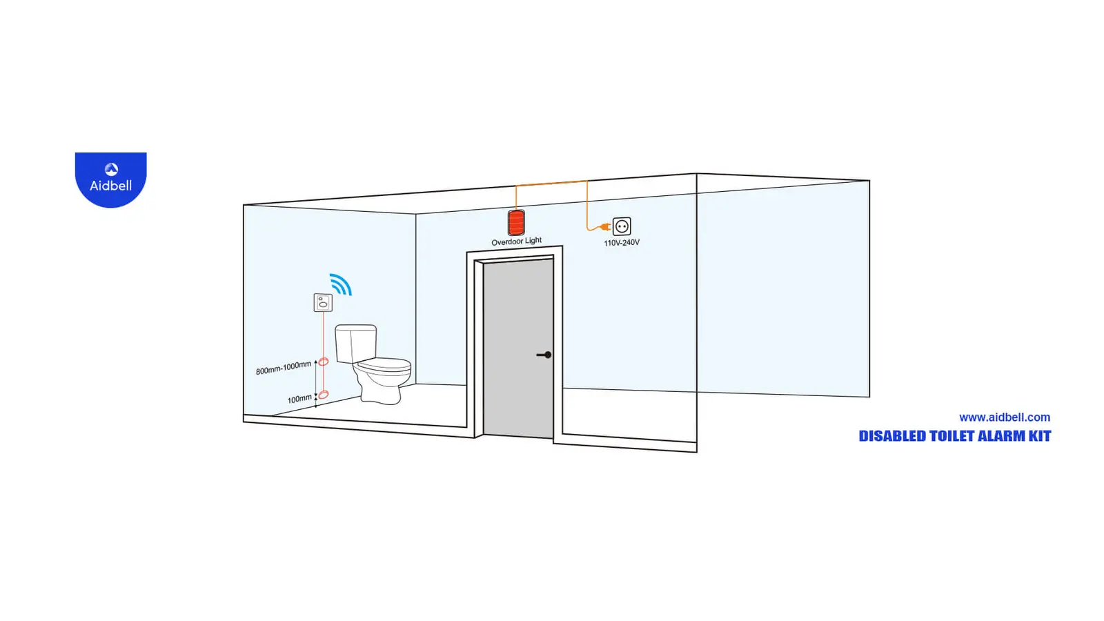 Disabled toilet alarm pull cord installation height diagram