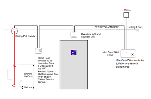 disabled toilet alarm system wiring diagram