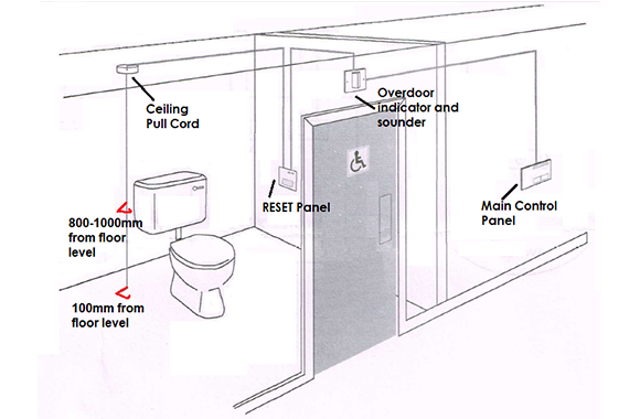 disabled toilet alarm wiring diagram