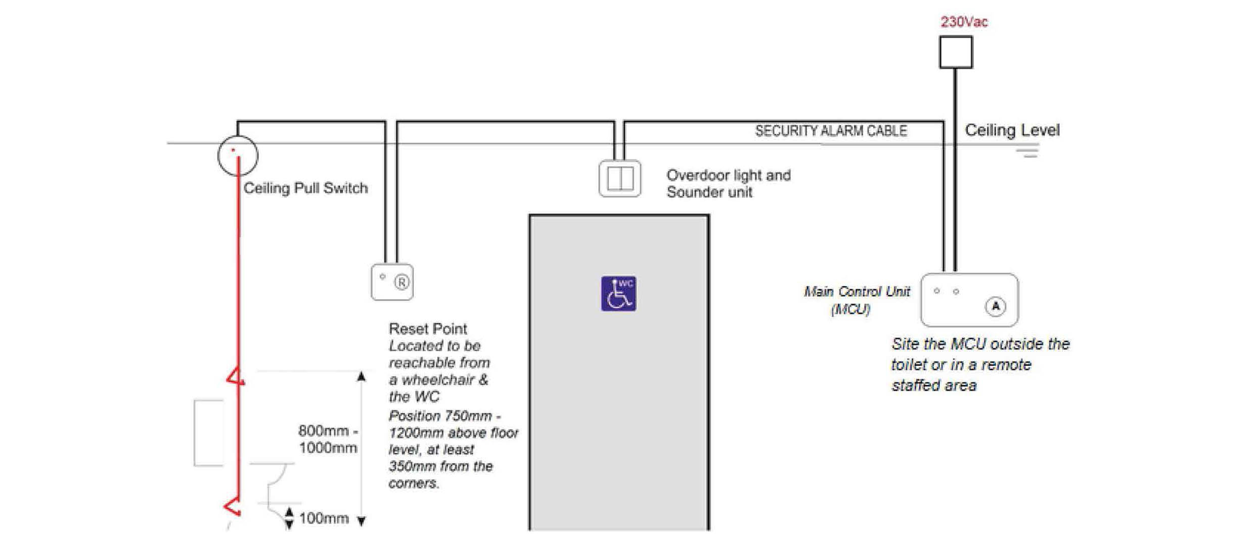 Disabled Toilet Alarm Diagram