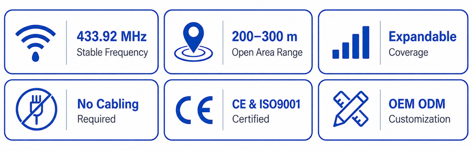 433MHZ nurse call system features